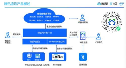 開(kāi)源與云技術(shù)的碰撞 網(wǎng)絡(luò)開(kāi)發(fā)社區(qū)沙龍精彩回顧