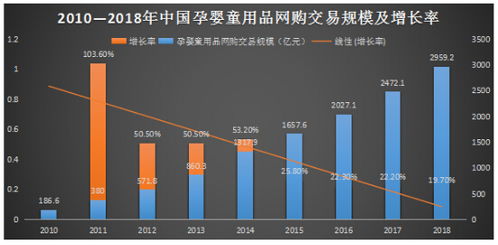國內母嬰產品互聯網市場分析報告 線上銷售的機遇、挑戰與未來趨勢